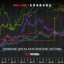 Снижение цен на акустические системы VOLTA: MAXIMUM & RED LINE
